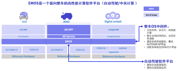 AI应用软件开发 如何把握软件供应商的规模化上车机遇与量产模式