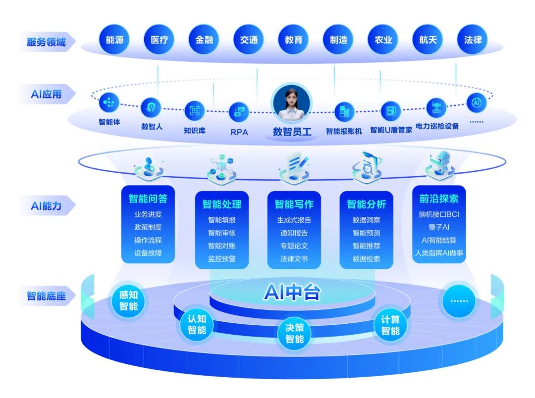 远光软件 以“AI+”方案赋能电力行业数智融合新篇章